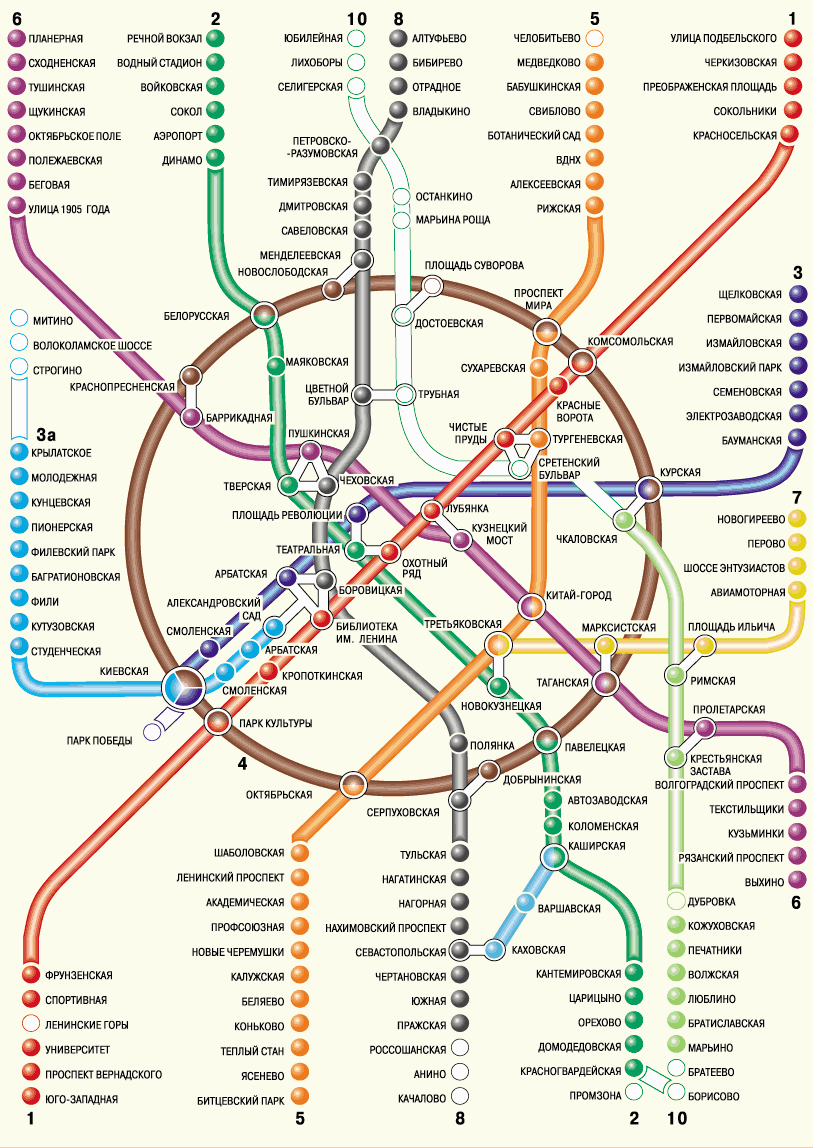 ... couleurs inclues) se sont Ã©crasÃ©s sur la carte du mÃ©tro de Moscow